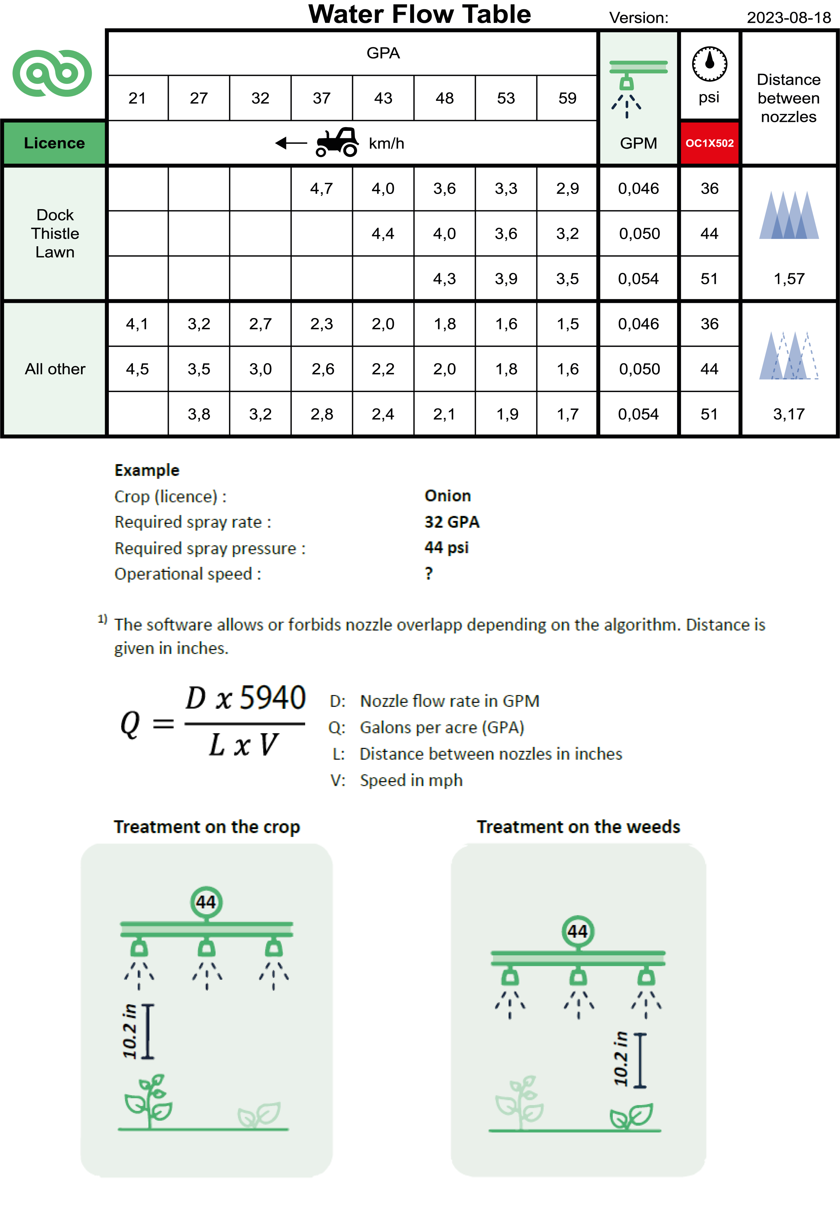 100260 Water Flow Table 21GPA - Imperial - EN.png
